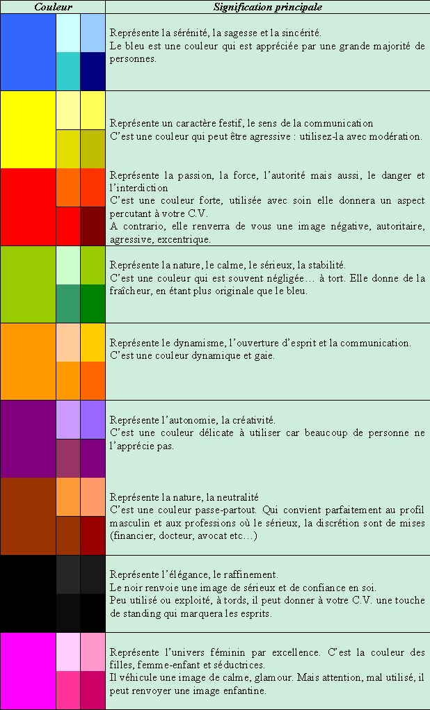 signification des couleurs en psychologie